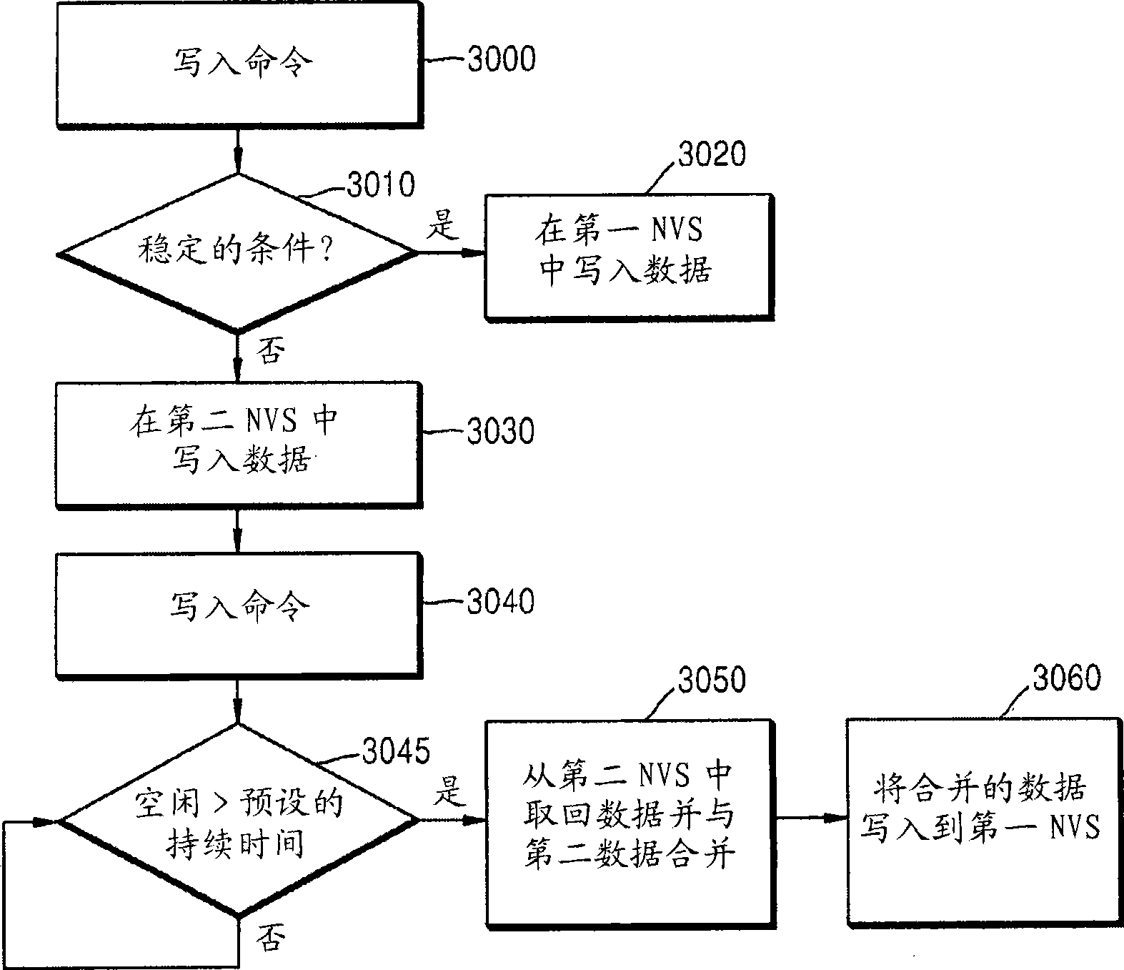 Durable data storage system and method