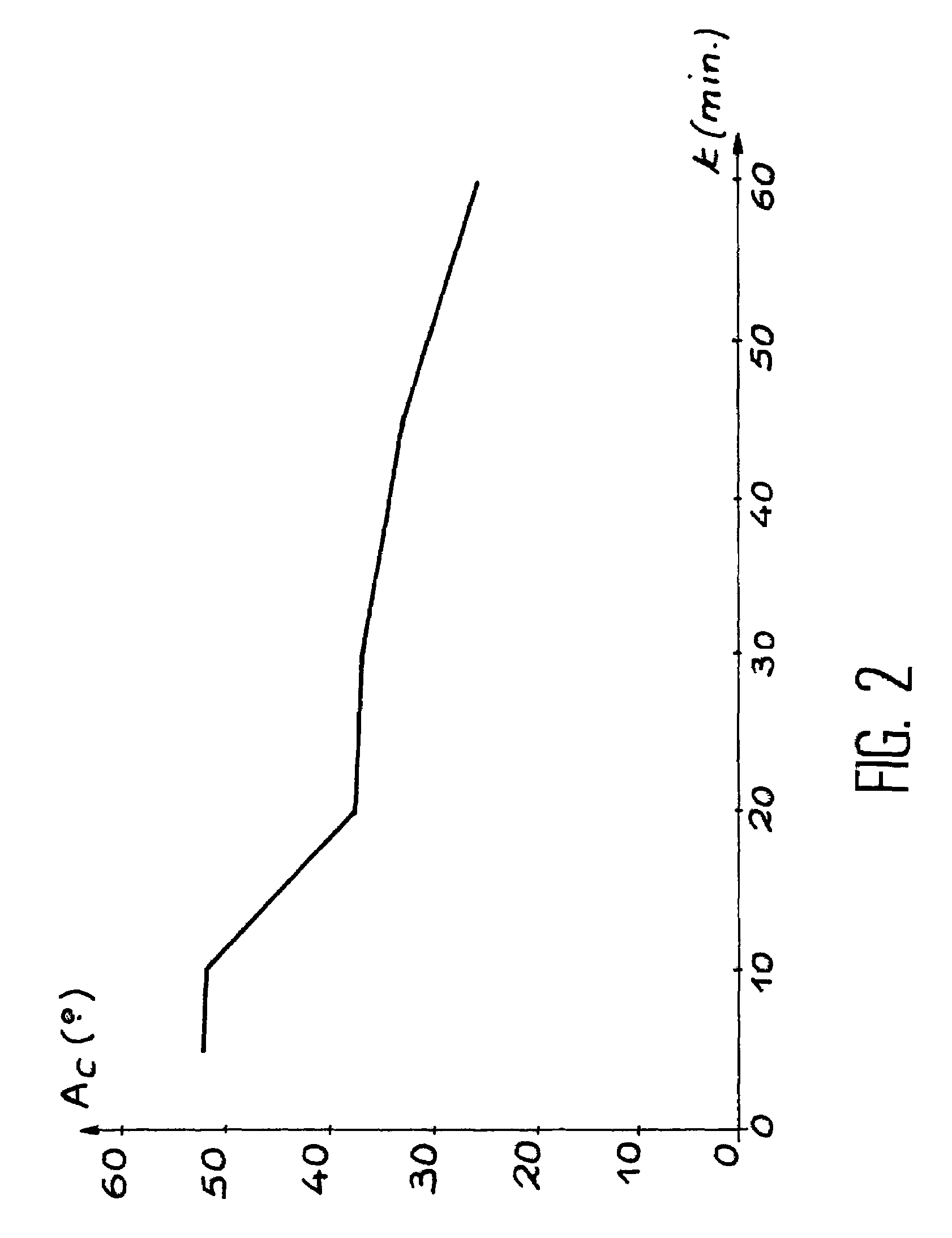 Grease removing method and device