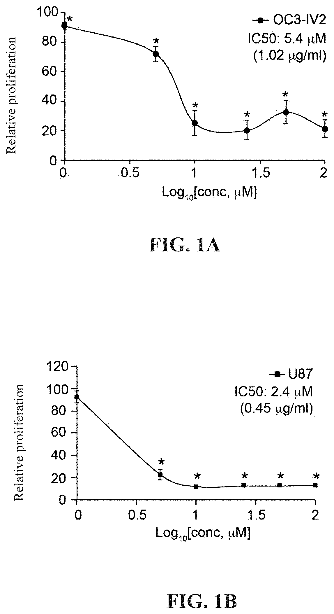 Method for inhibiting proliferation and metastasis of cancer cells by using naphthoquinone derivative