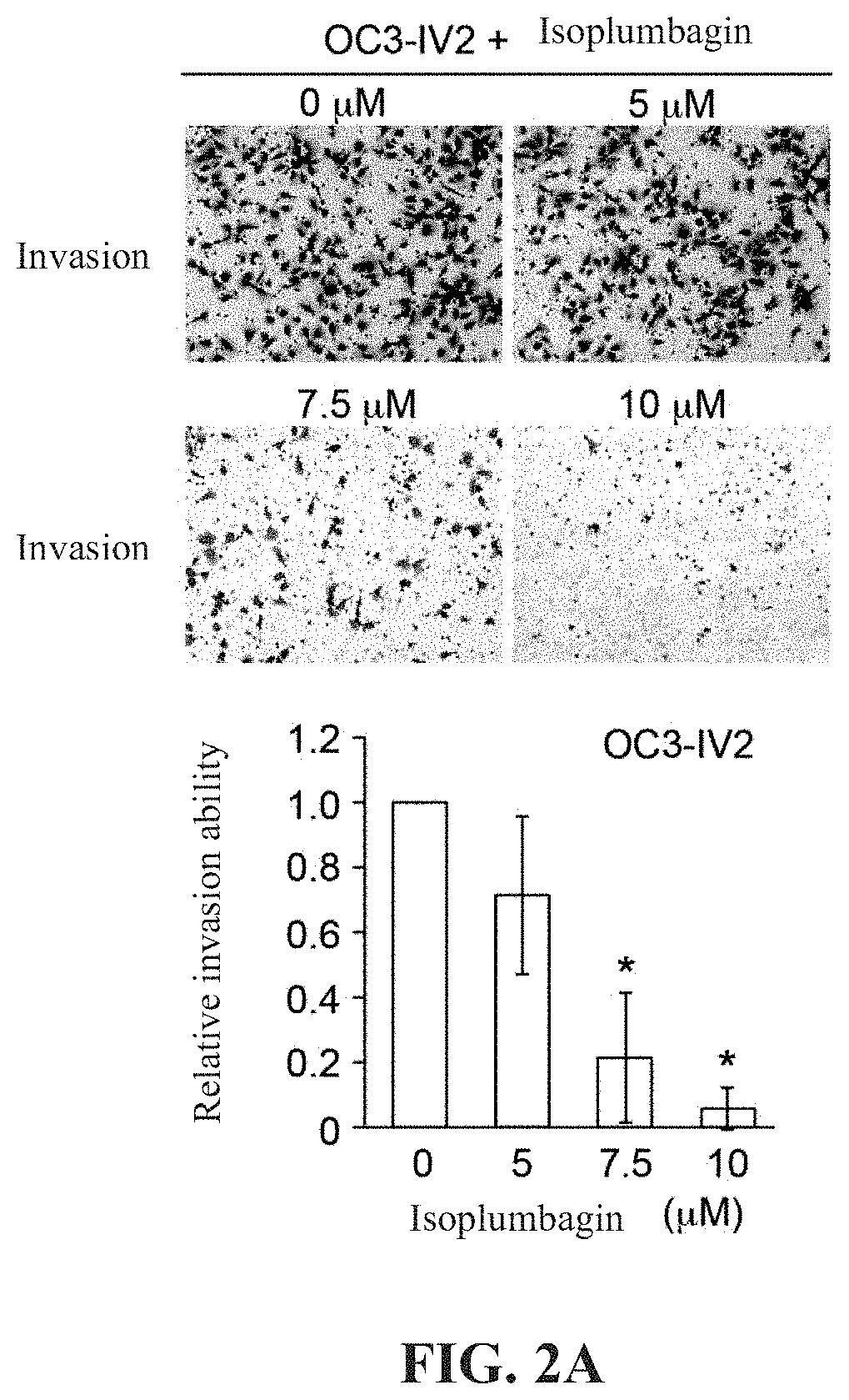 Method for inhibiting proliferation and metastasis of cancer cells by using naphthoquinone derivative