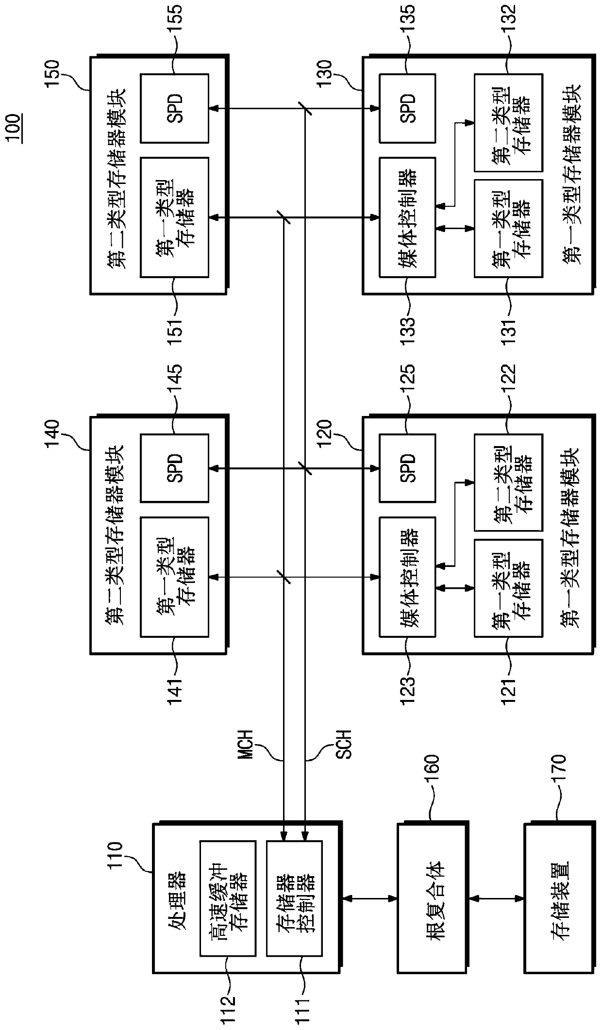 Memory system and operating method of memory module