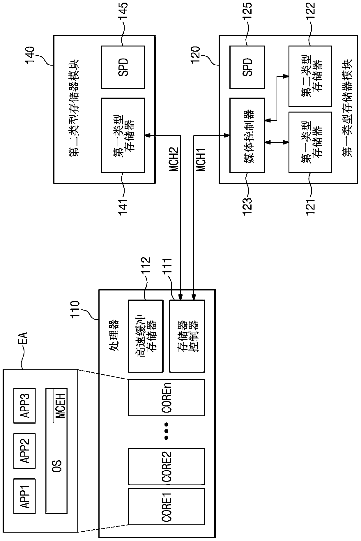 Memory system and operating method of memory module