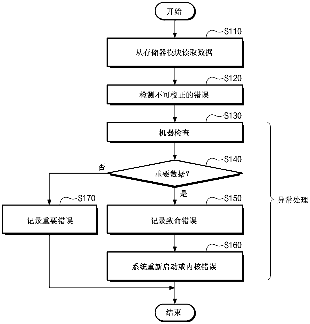 Memory system and operating method of memory module