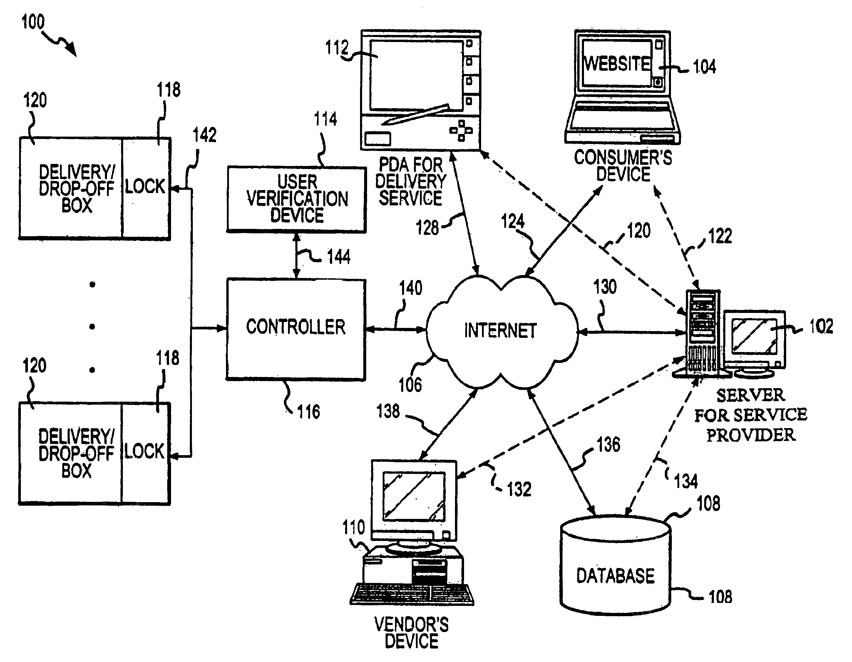 System and method for remotely coordinating the secure delivery of goods