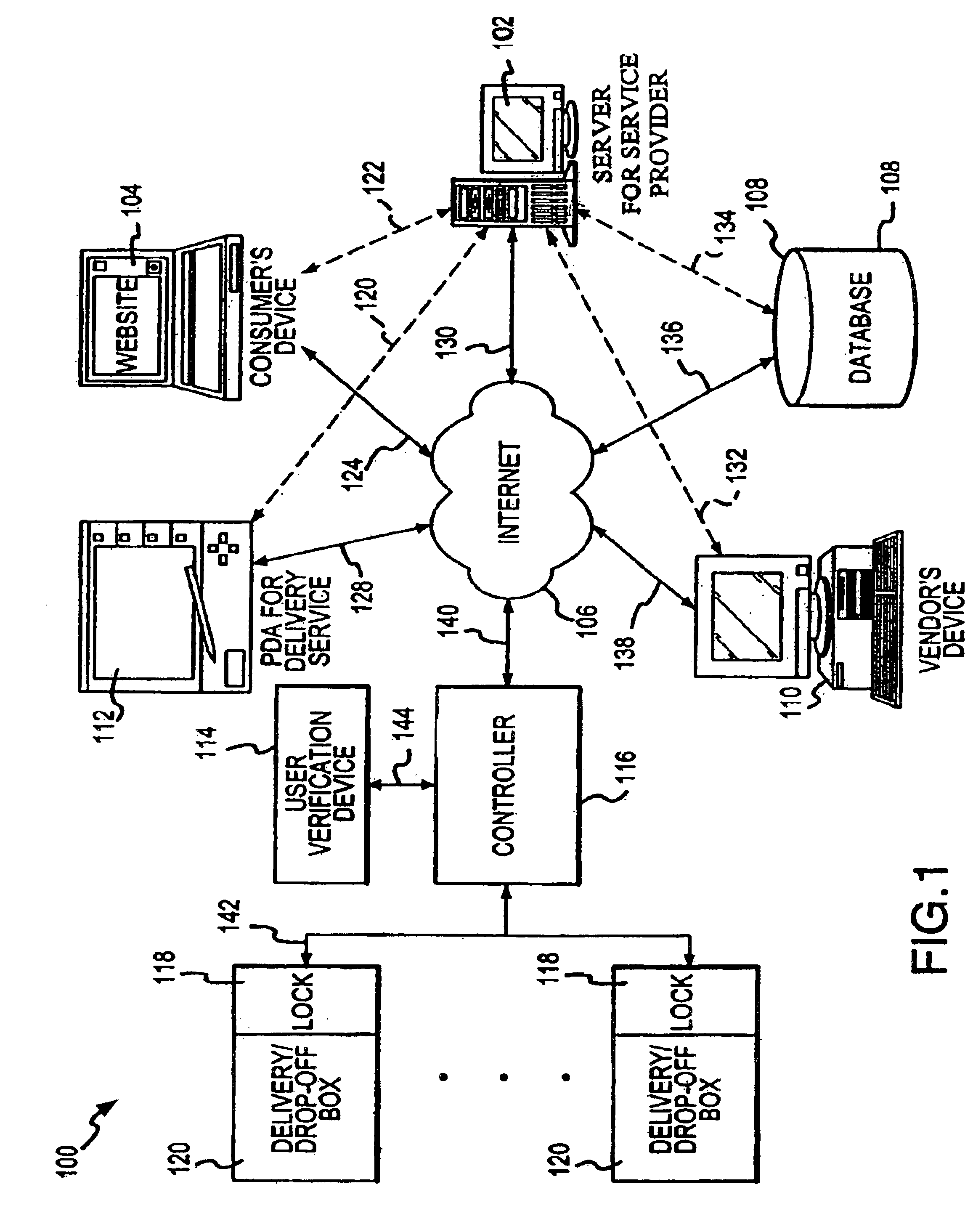System and method for remotely coordinating the secure delivery of goods