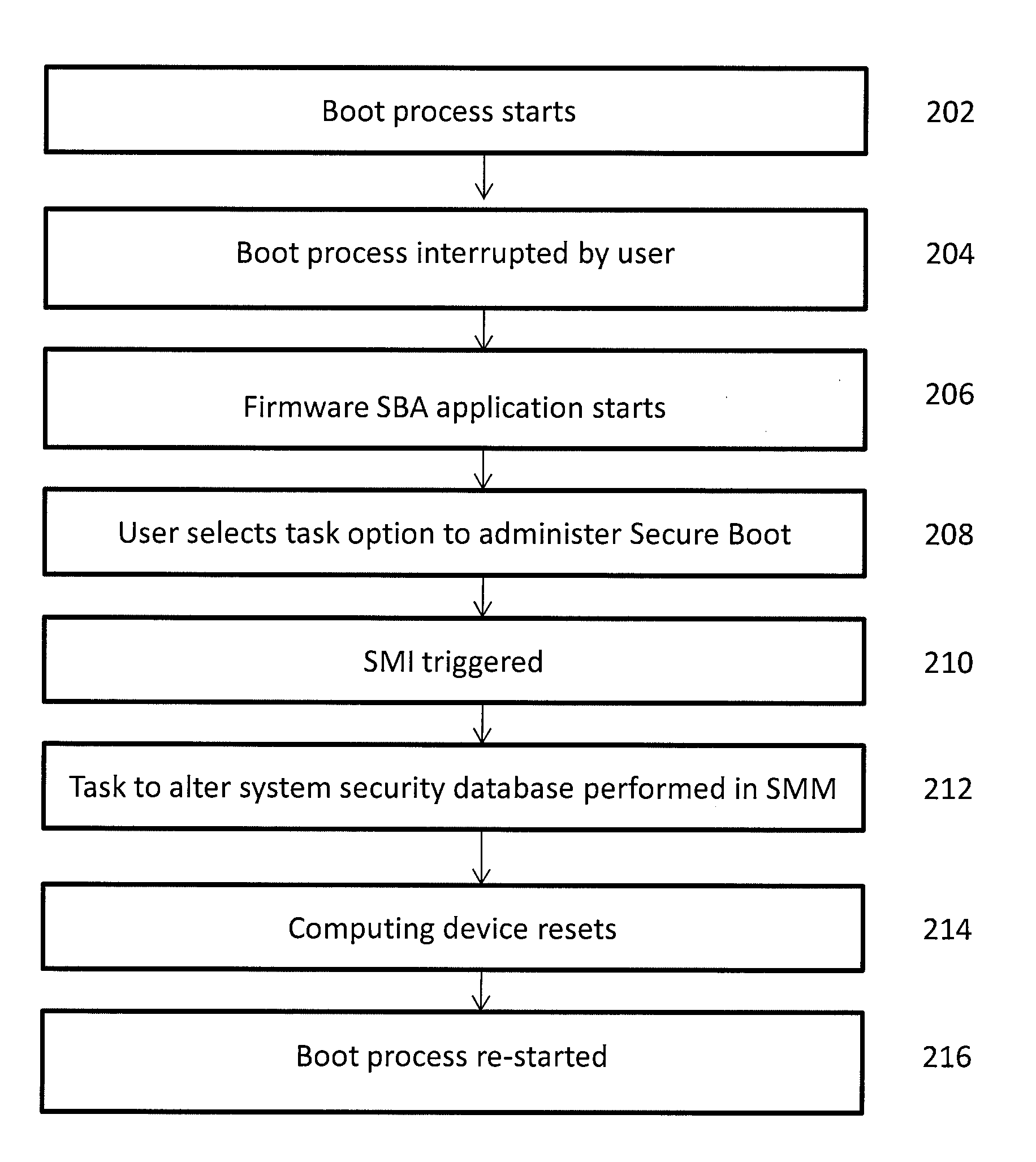 Secure boot administration in a unified extensible firmware interface (UEFI)-compliant computing device