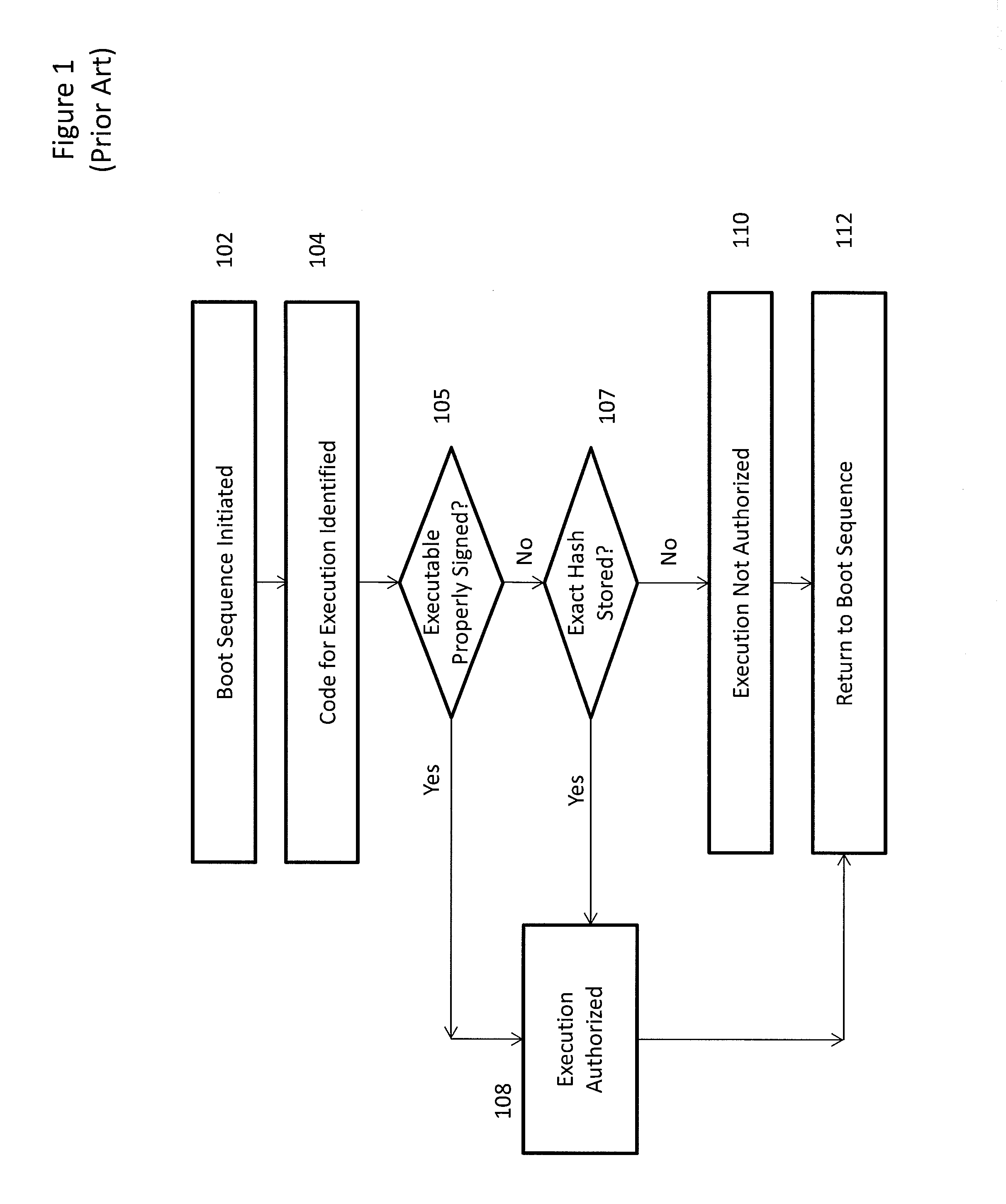 Secure boot administration in a unified extensible firmware interface (UEFI)-compliant computing device