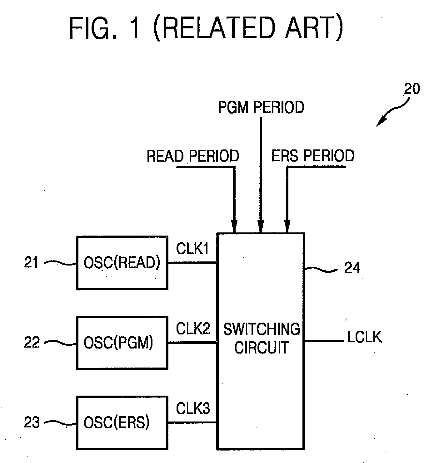 Flash memory device including unified oscillation circuit and method of operating the device