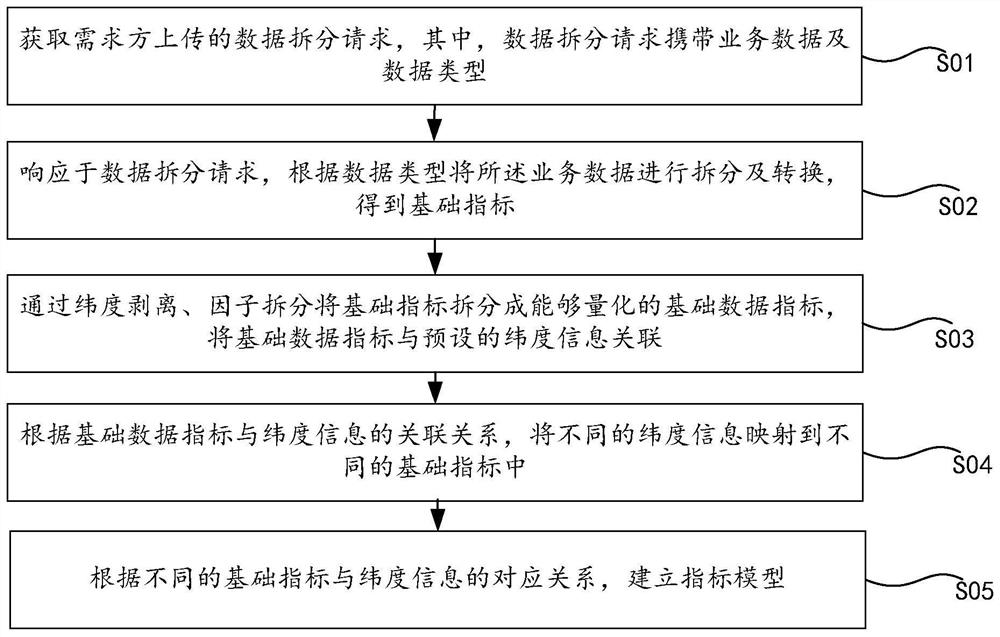 Index model generation method and device