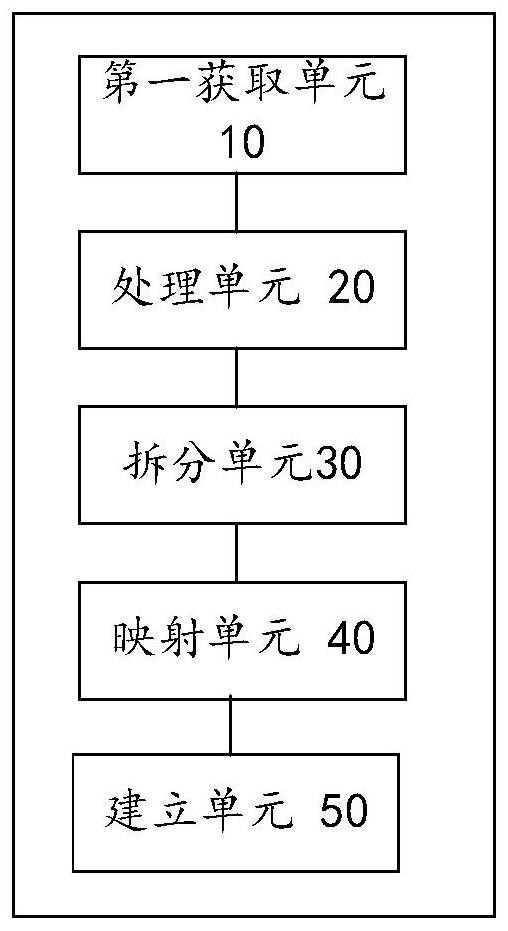 Index model generation method and device