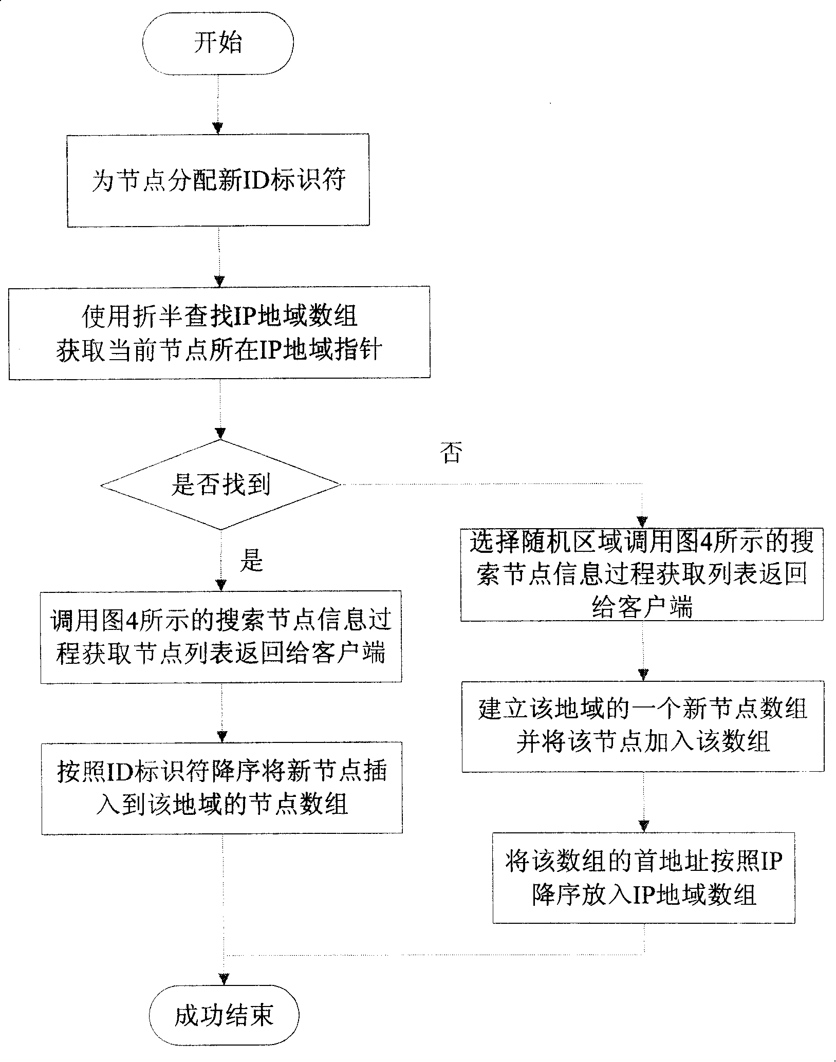 Overal-node maitaining method in reciprocal network