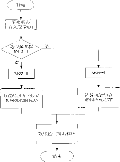 Redundancy control method for selecting and switch-interlocking work modes of billet casting machine