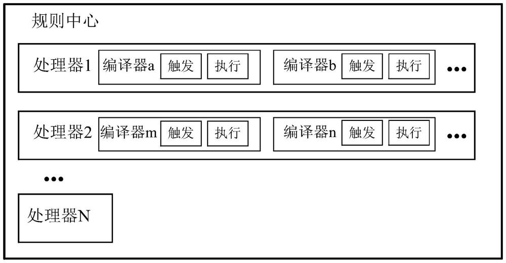 A business rule matching processing method, device and processing device