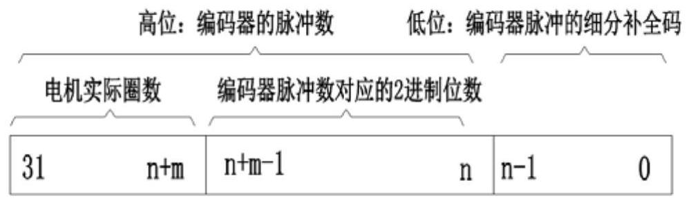 Limiting control method for variable-frequency speed-regulating mining excavator