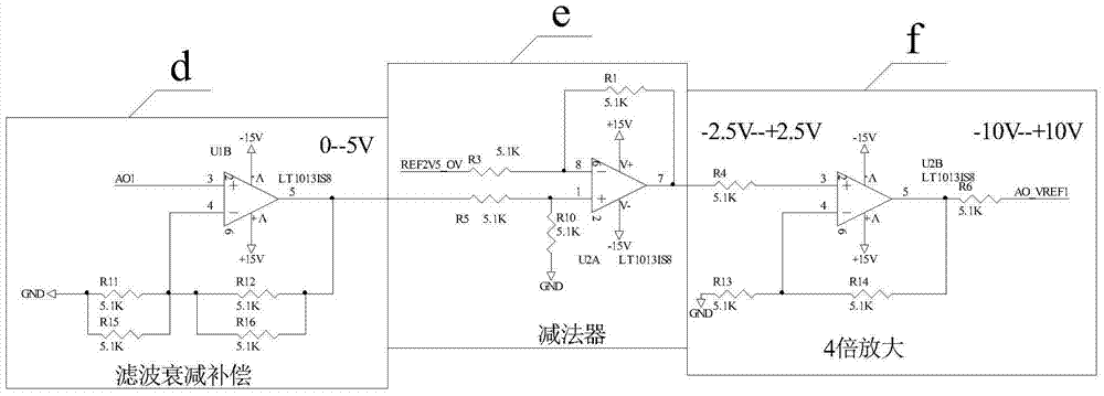 A fiber-isolated analog output circuit device