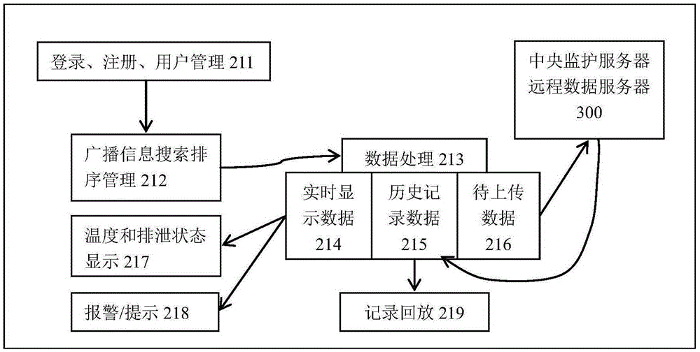 Human body excretion detecting and monitoring method and system