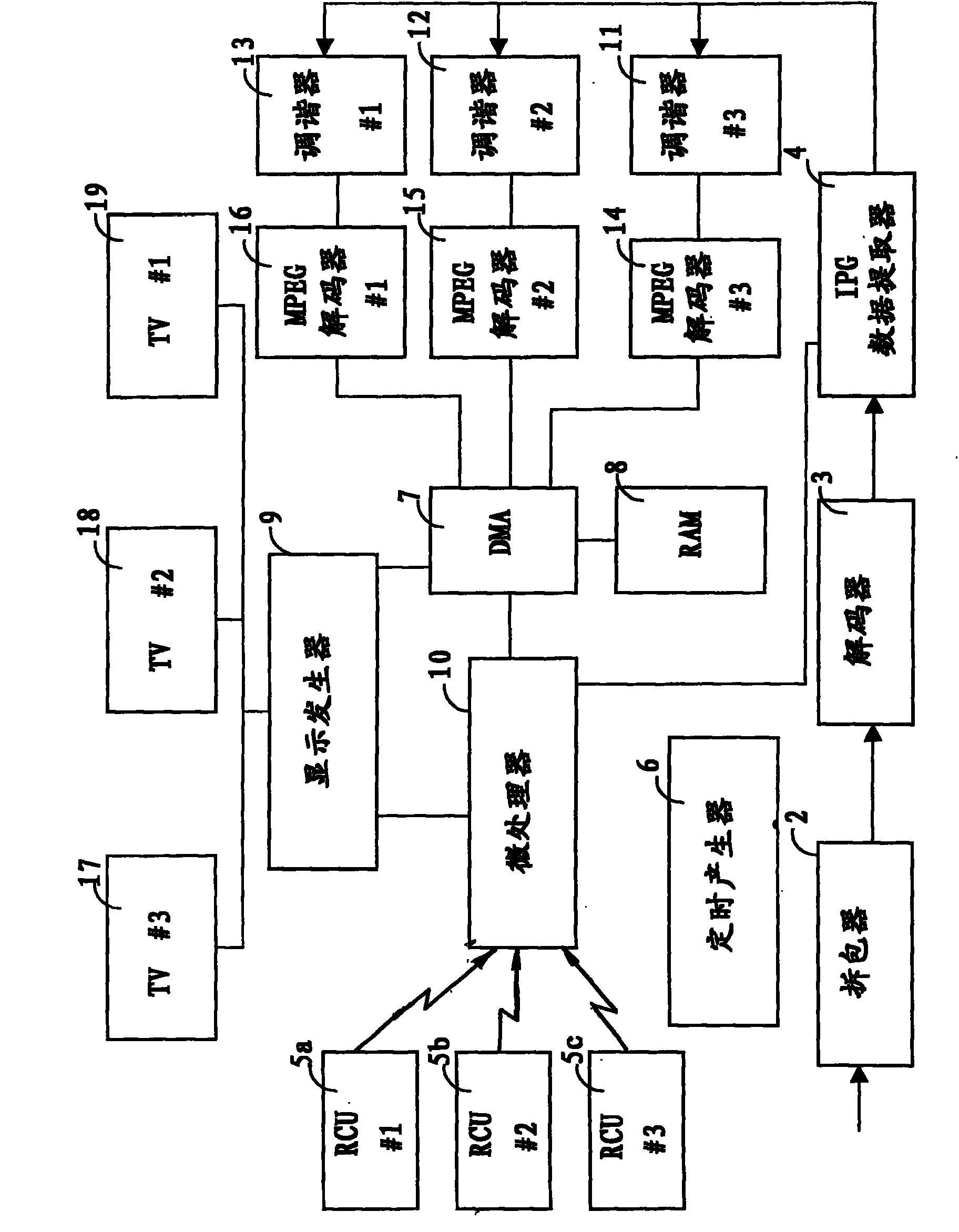 Systems and methods for multiple interactive electronic program guides