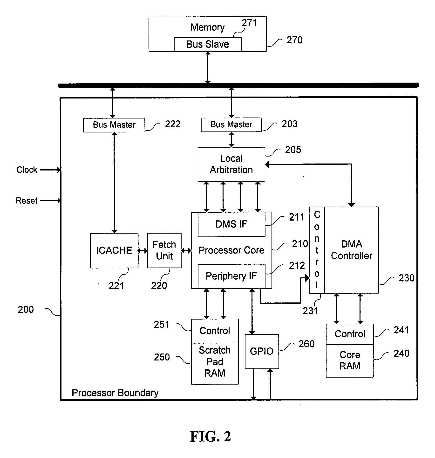 Methods and arrangements for controlling memory operations