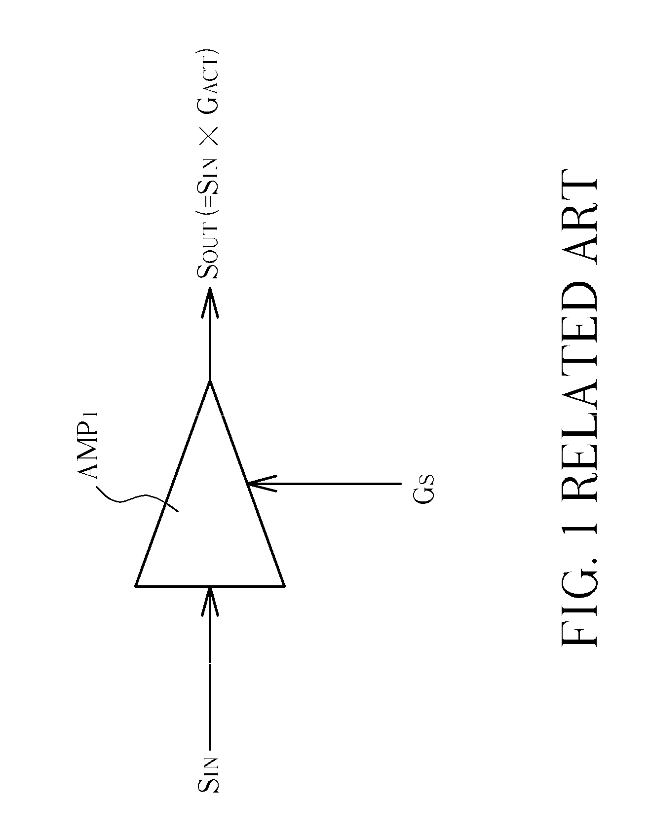Gain compensation device over temperature and method thereof