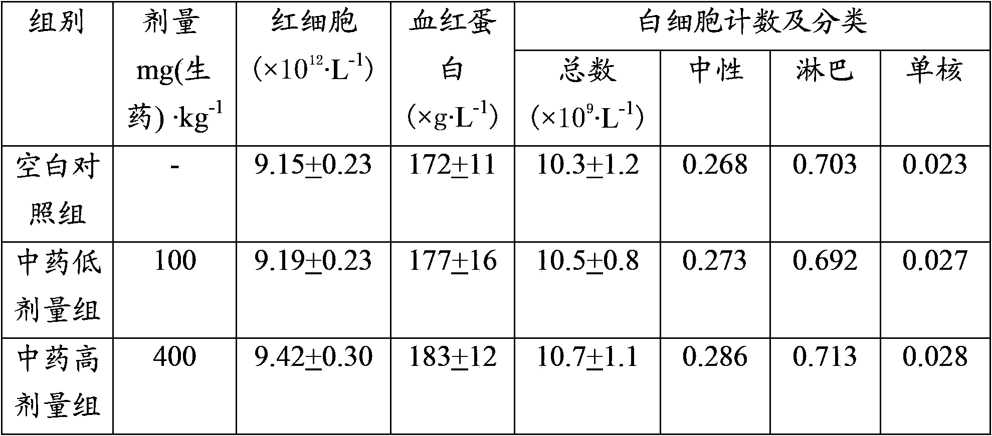 External traditional Chinese medicine for treating chronic simple rhinitis and preparation method thereof