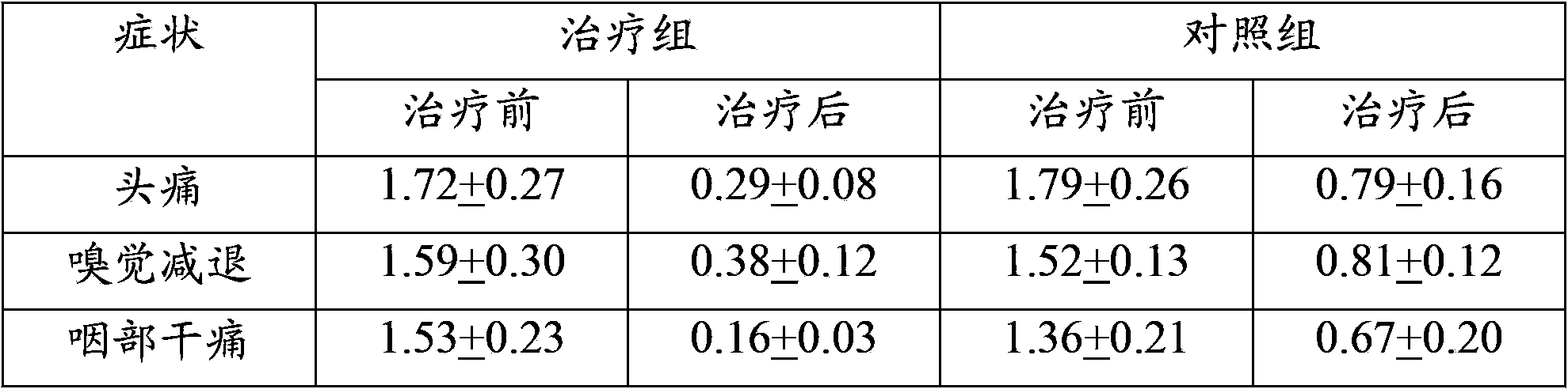 External traditional Chinese medicine for treating chronic simple rhinitis and preparation method thereof