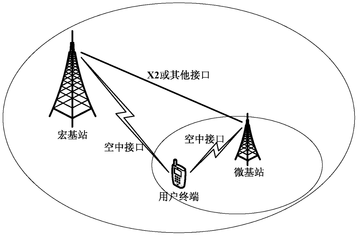 Radio bearer modification method and system in dual connectivity network