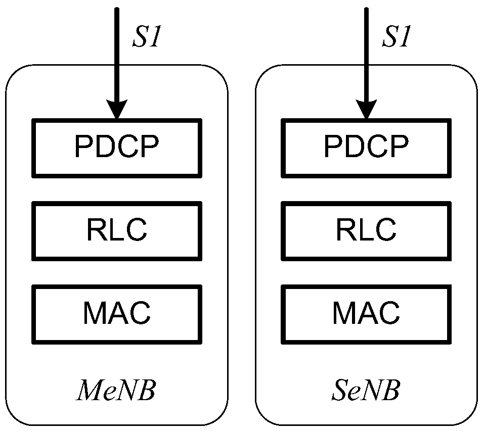 Radio bearer modification method and system in dual connectivity network