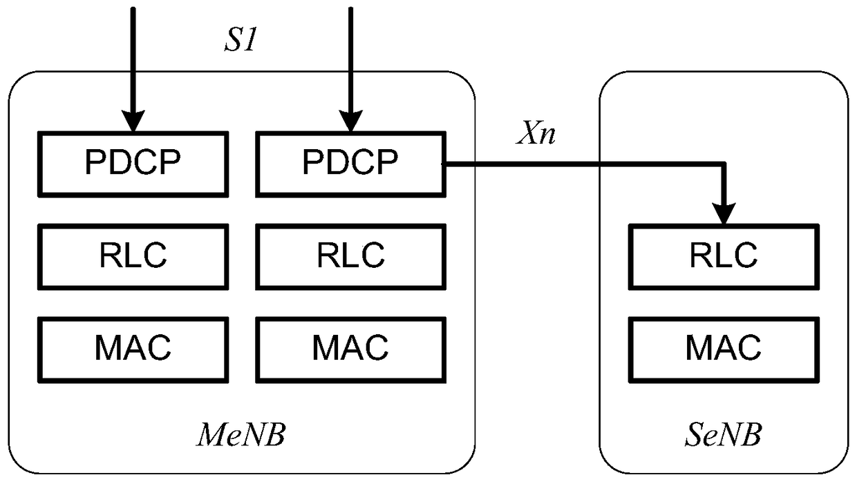 Radio bearer modification method and system in dual connectivity network