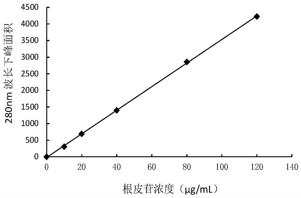 Method for extracting trilobatin and phlorizin from lithocarpus litseifolius