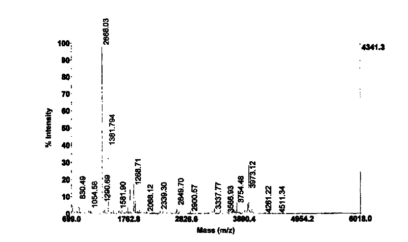 Antibacterial peptide separated from cow blood and code sequence and application thereof
