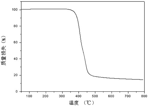 Polyester with high glass transition temperature and low melting point, polyester products, its preparation method and application