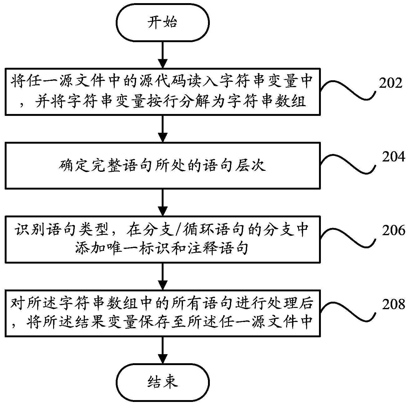 System and method for automatically marking source code
