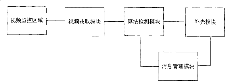 Violent crime detection system and detection method thereof
