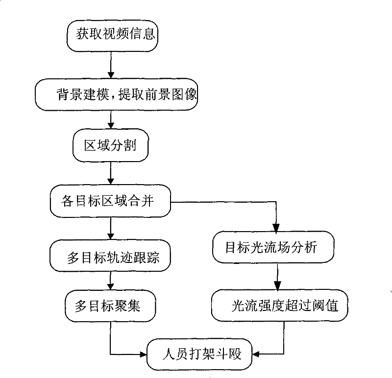 Violent crime detection system and detection method thereof