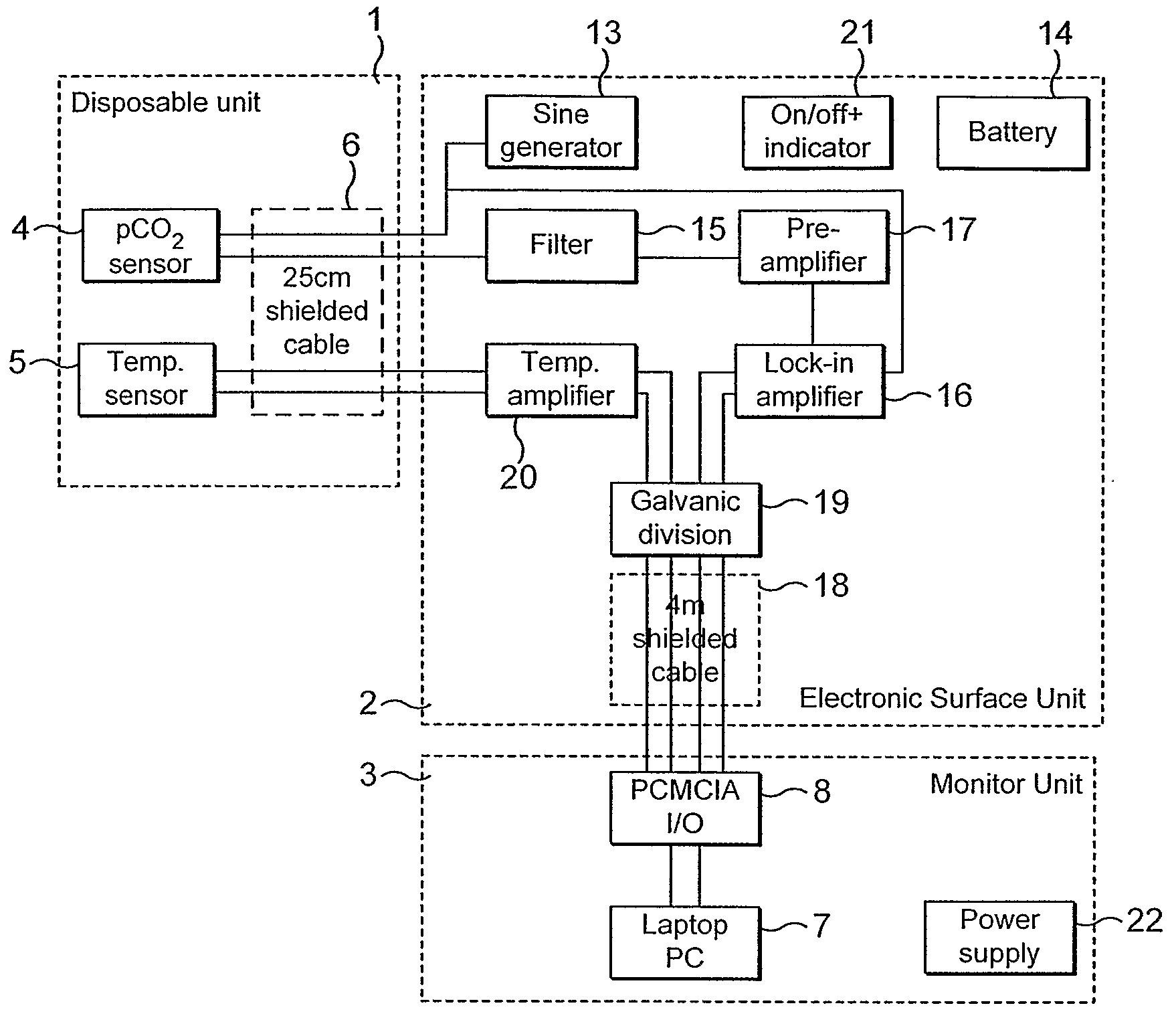 Electrochemical sensor for in-vivo or ex-vivio measurements of the carbon dioxide partial pressure of living tissue