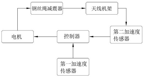 An adjustable damping device for mobile satellite antenna