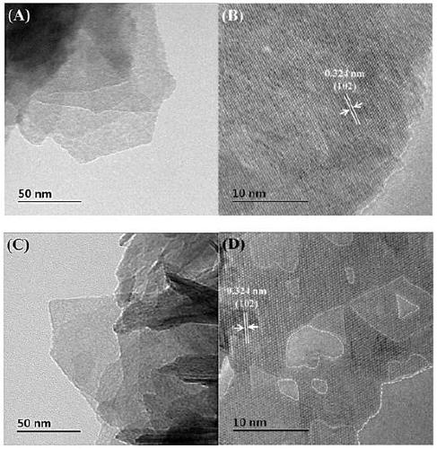 Surface sulfur vacancy defect mode structure-enriched sulfur-indium-zinc photocatalyst and preparation method thereof