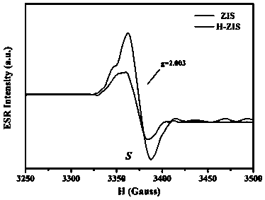 Surface sulfur vacancy defect mode structure-enriched sulfur-indium-zinc photocatalyst and preparation method thereof