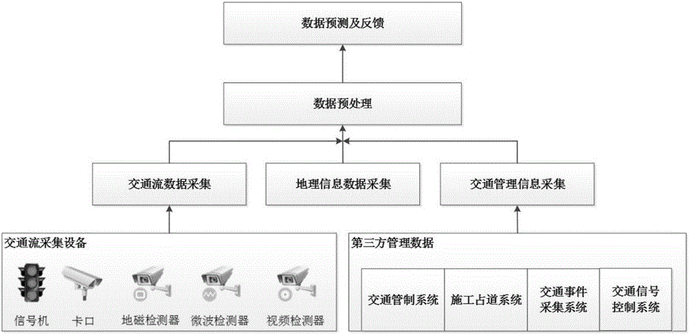 Traffic demand forecasting method and system for dynamic road network