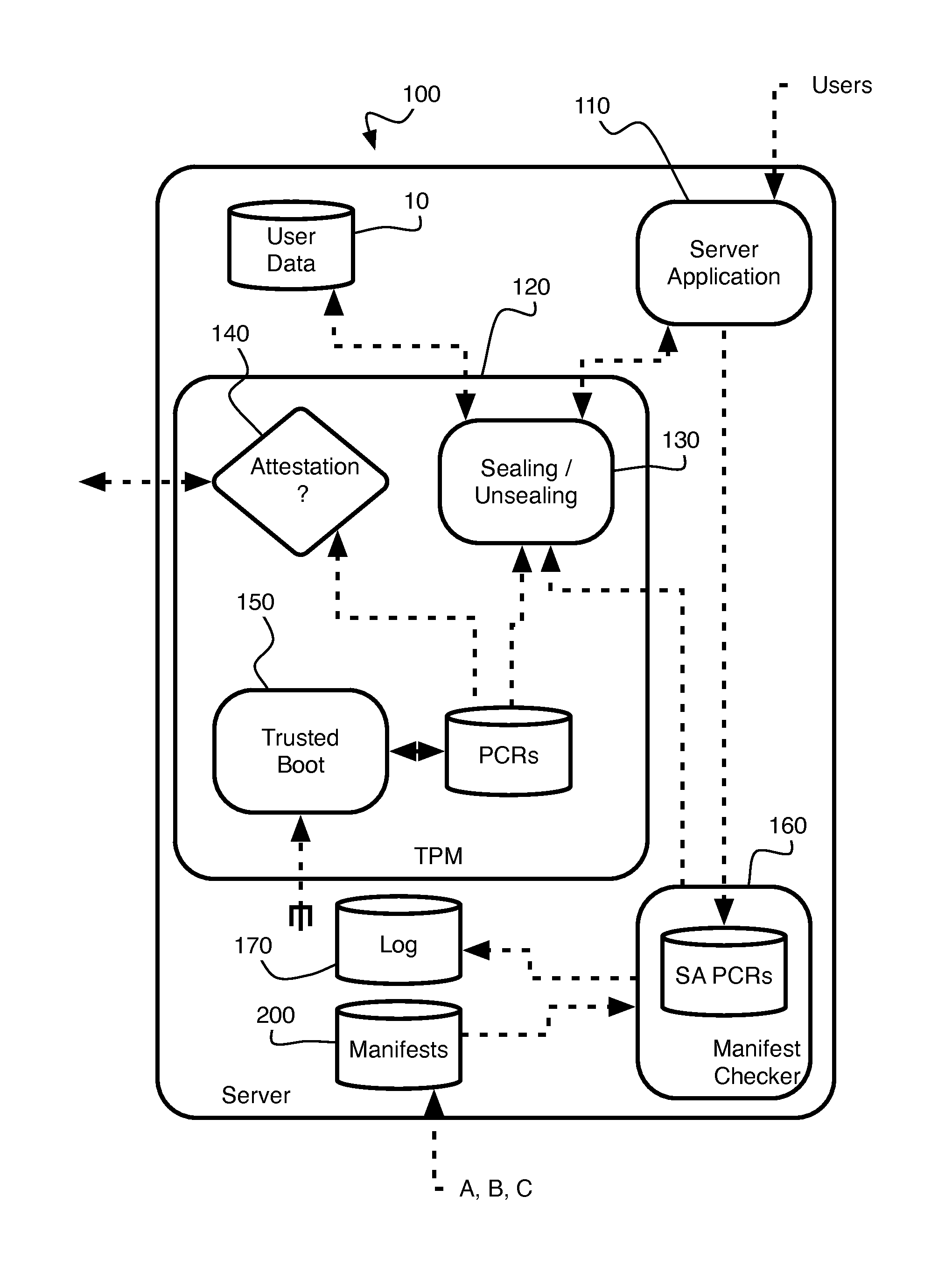 Systems and methods for enforcing third party oversight of data anonymization