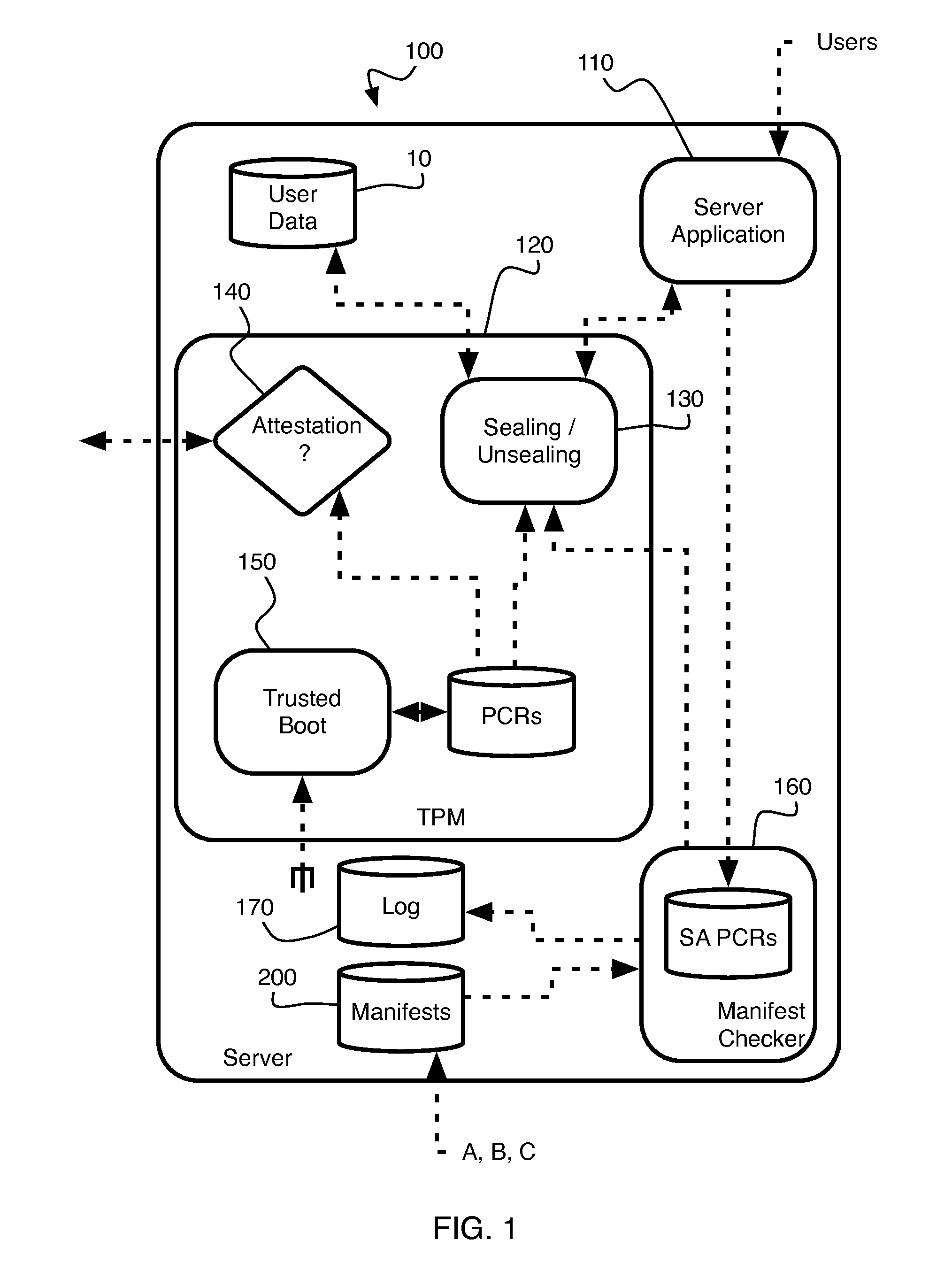 Systems and methods for enforcing third party oversight of data anonymization