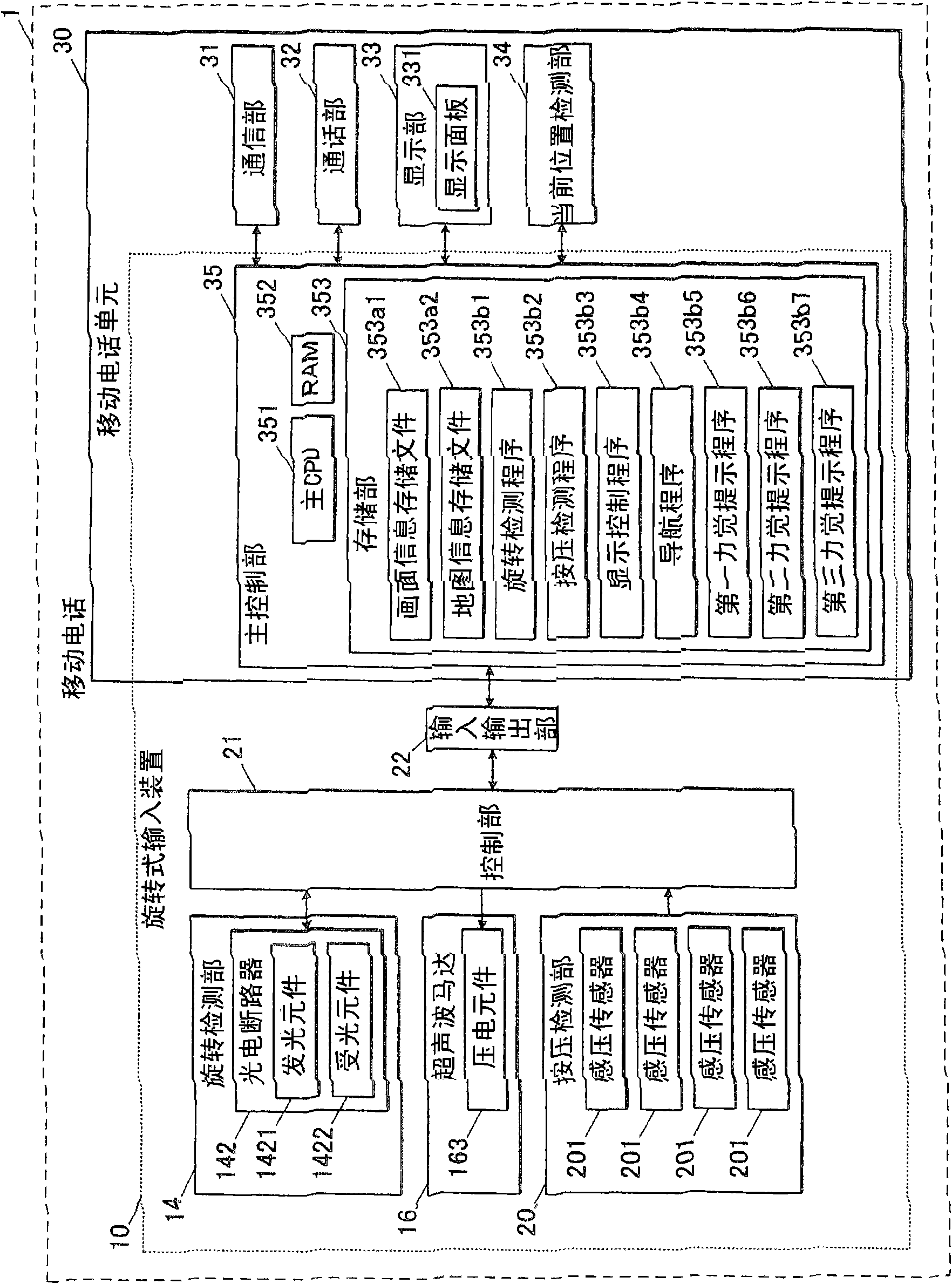Rotary input device and electronic equipment