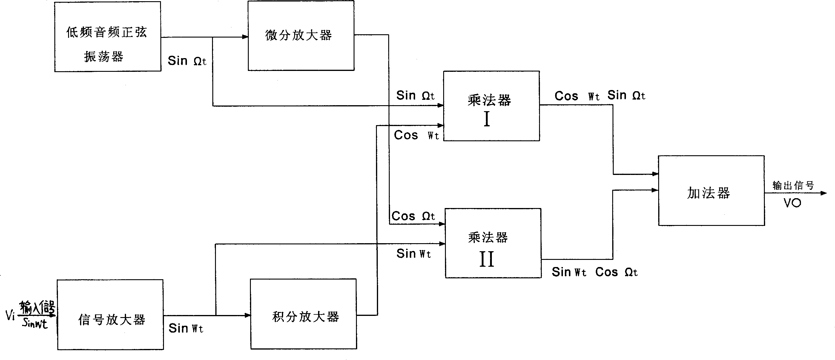 Base frequency shifting feedback controller