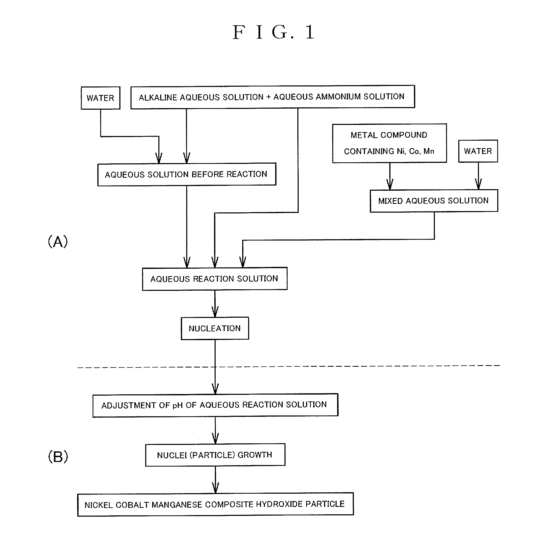 Nickel-cobalt-manganese complex hydroxide particles and method for producing same, positive electrode active material for nonaqueous electrolyte secondary battery and method for producing same, and nonaqueous electrolyte secondary battery