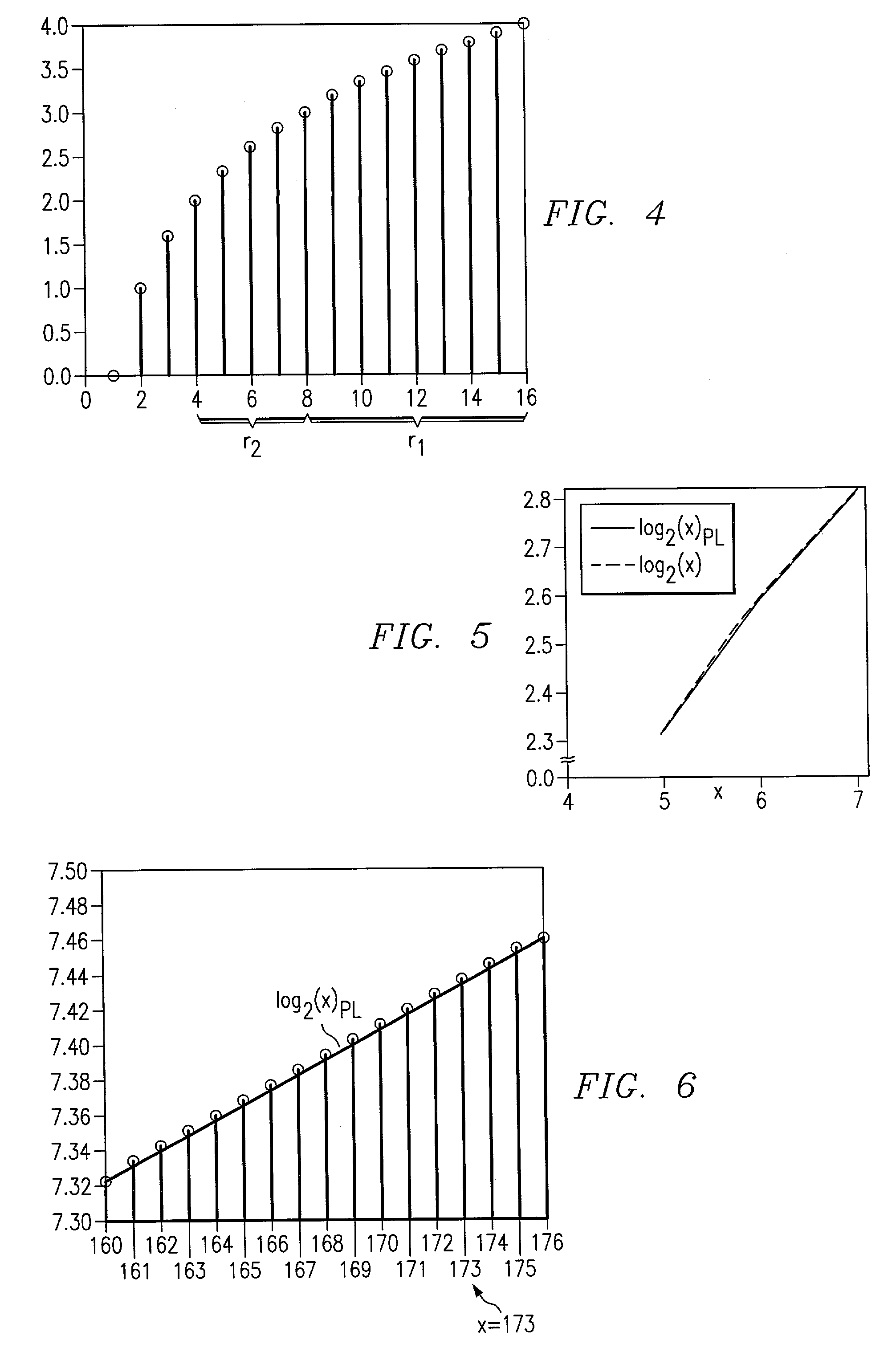 Circuits, systems, and methods implementing approximations for logarithm, inverse logarithm, and reciprocal