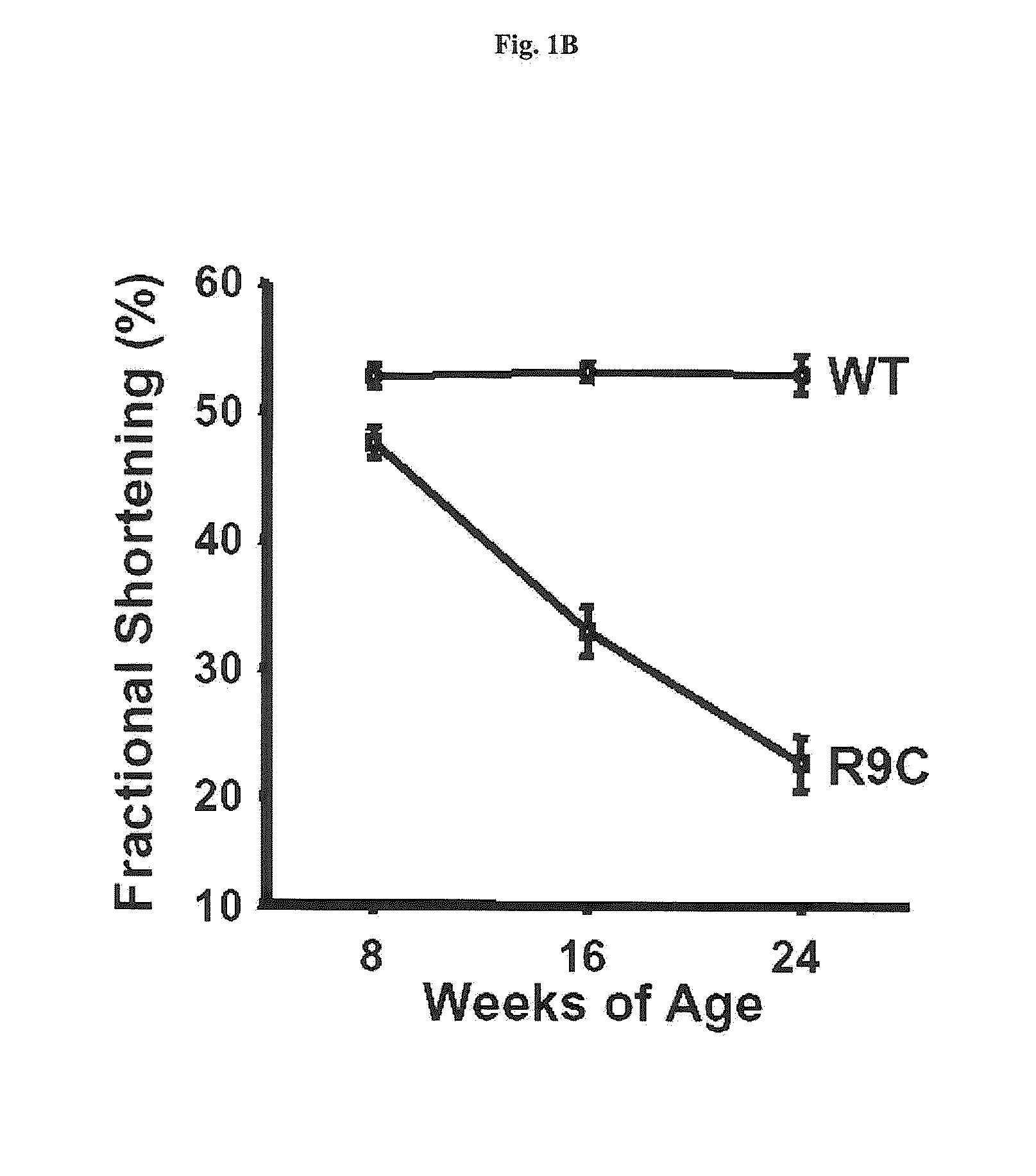 Use of slim-1 in the assessment of heart failure