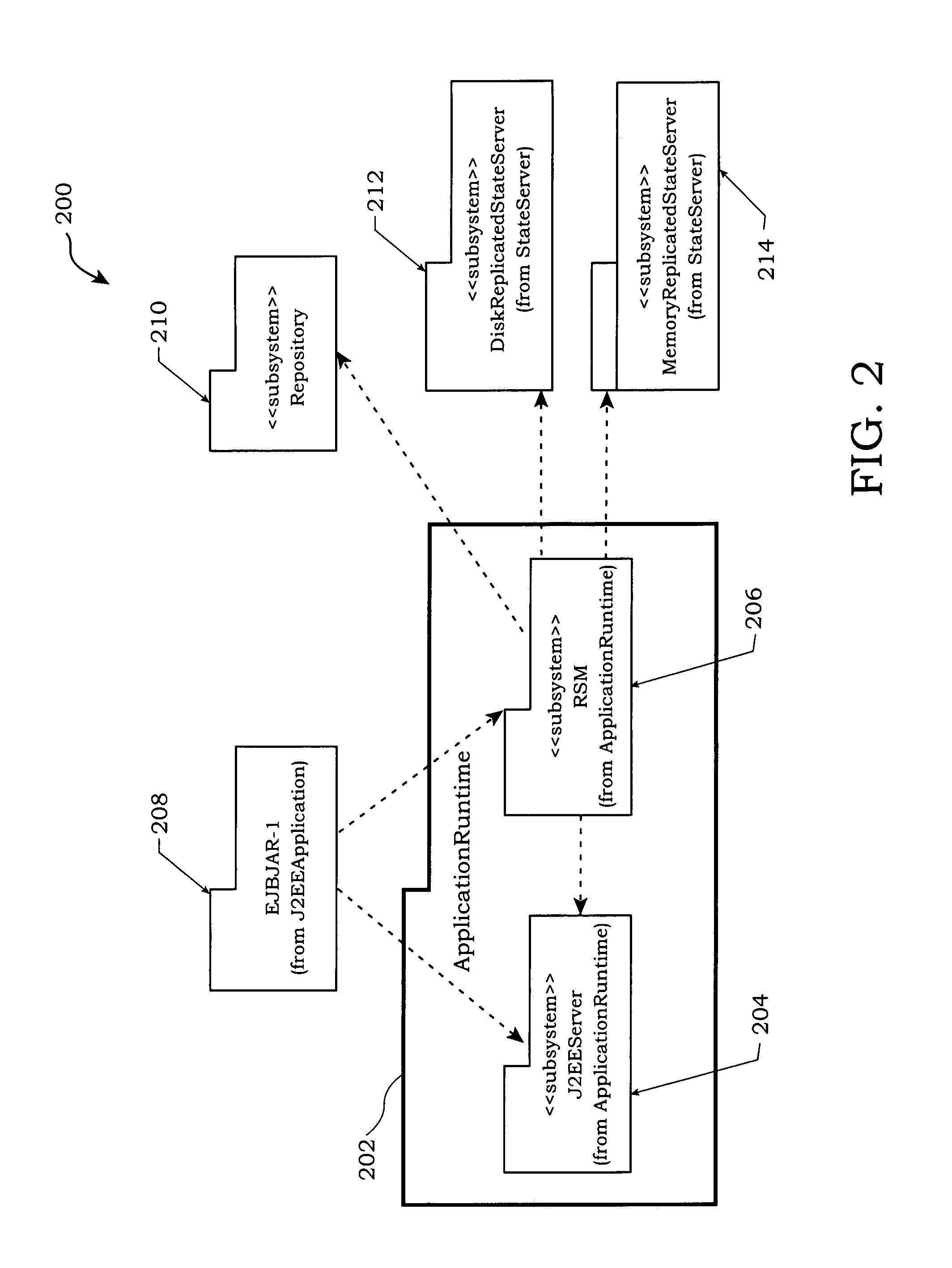 Method and apparatus for partitioning of managed state for a Java based application