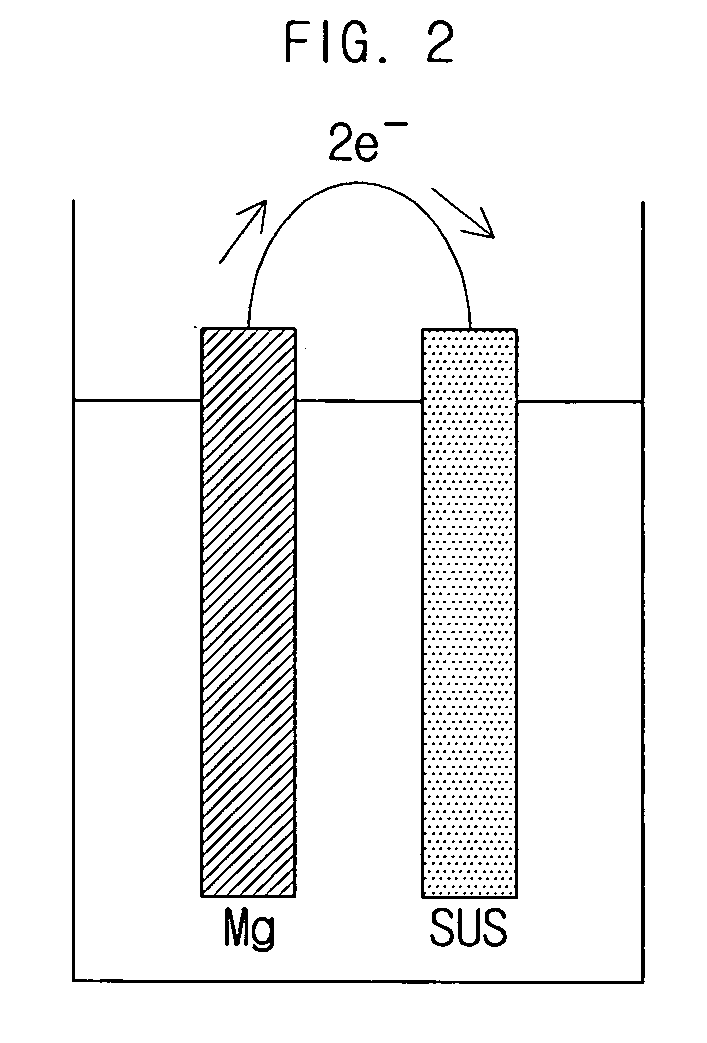 Hydrogen generating apparatus and fuel cell power generation system