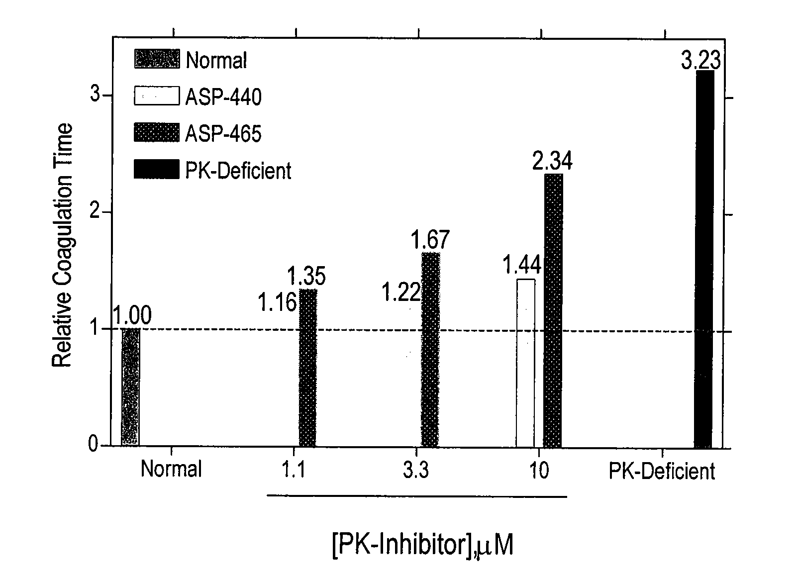Inhibitors of plasma kallikrein
