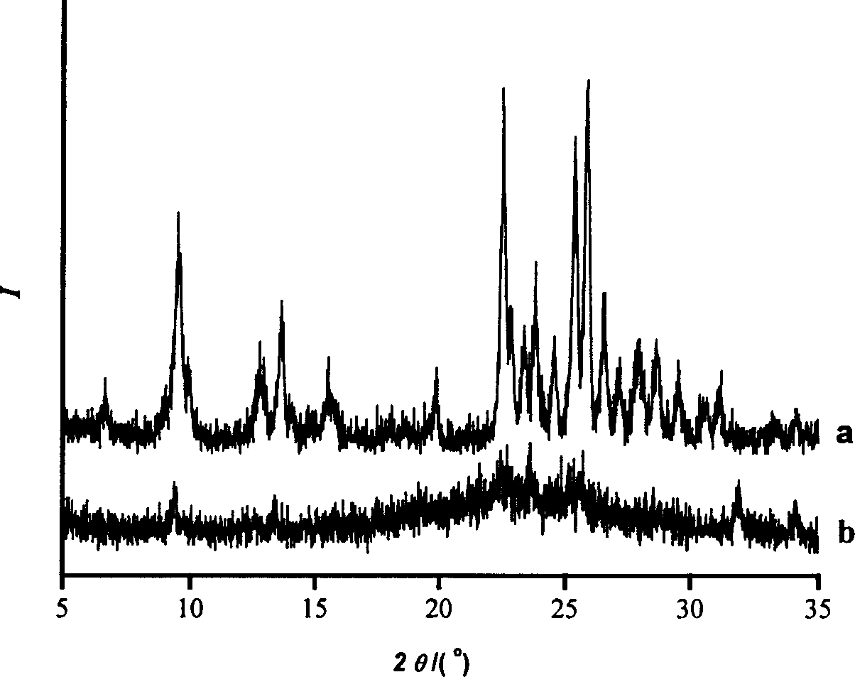 Process of preparing FER zeolite inside surfactant system